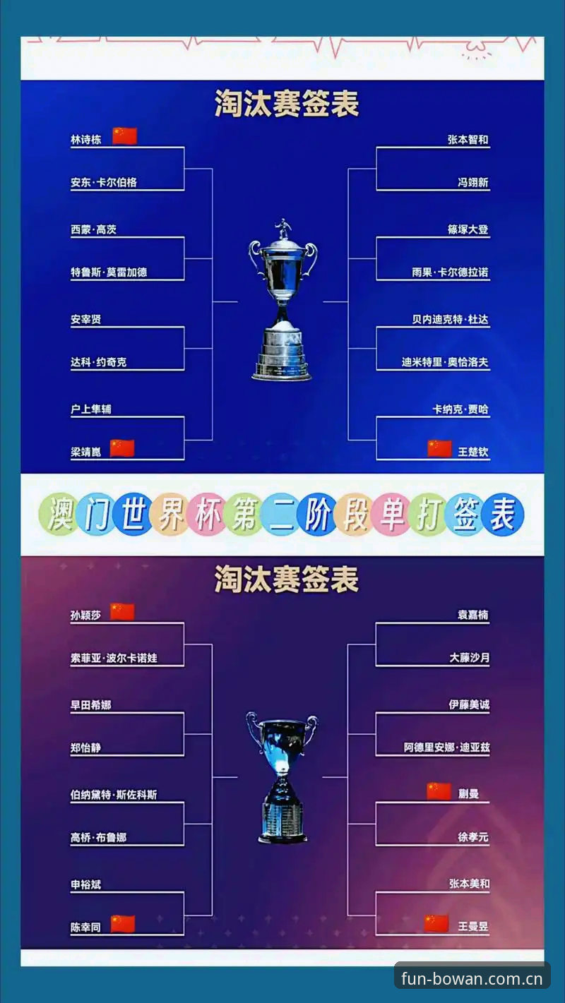 U17世界杯抽签结果出炉，博万体育平台观赛必备知识